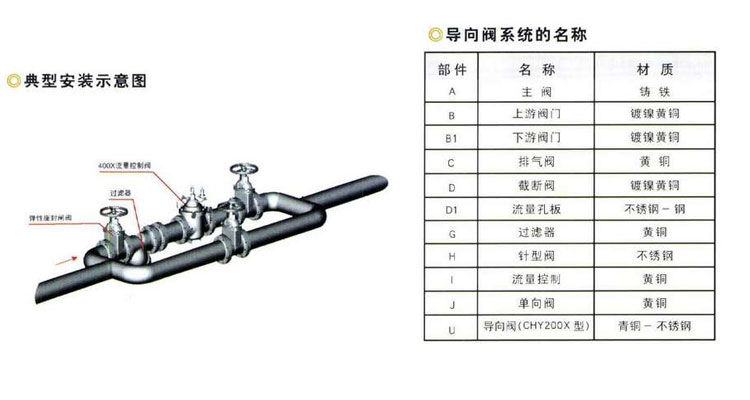 400X流量控制阀安装