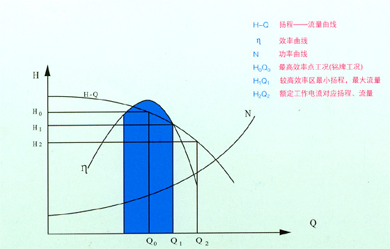 LH45-16系列限流止回阀流量图