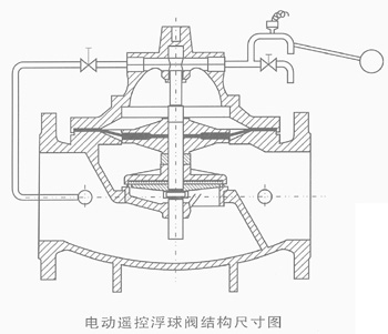 水箱浮球阀_浮球阀工作原理