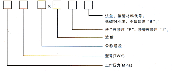 轴向型外压式波纹补偿器型号