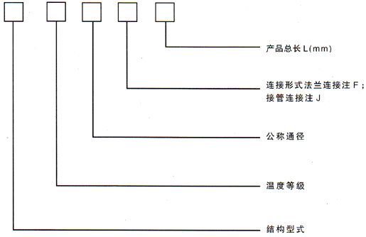 非金属柔性补偿器型号示例