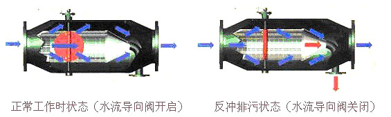 新型直通除污器工作原理图