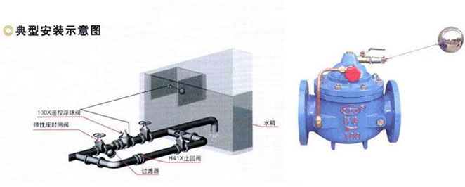 全自动液压水位遥控浮球阀河南省焦作沁阳市签