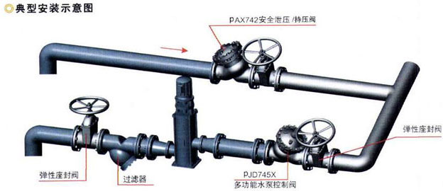 AX742X   泄压/持压阀安装图