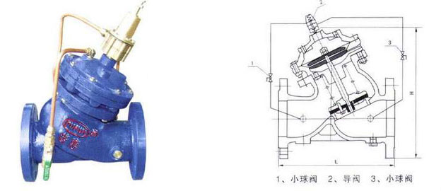 AX742X   泄压/持压阀