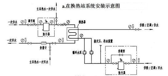 换热站除污器和锅炉房除污器在安装在什么位置