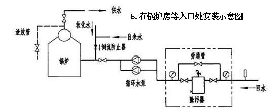 锅炉房除污器安装位置