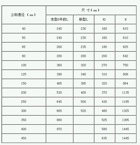 800X压差旁通平衡阀主要尺寸数据