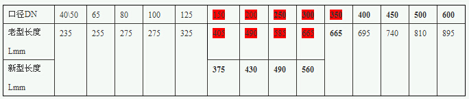 F745X遥控浮球阀结构尺寸表格