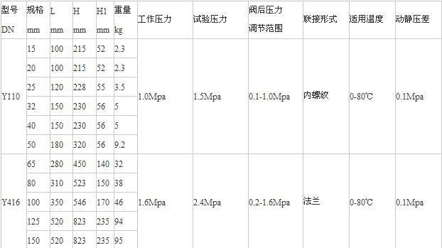 Y110、Y416减压稳压阀老型尺寸