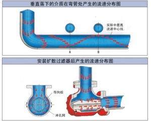 扩散过滤器安装后的前后对比图