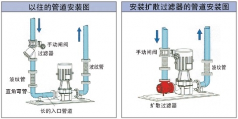 水泵扩散过滤器安装示意图