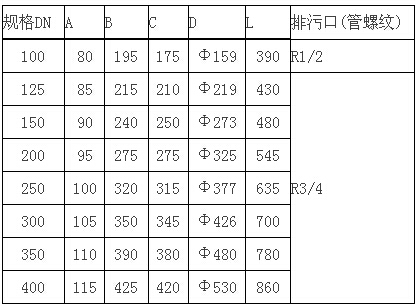 扩散过滤器尺寸表格图