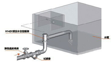 液压水位控制阀H142X典型安装图