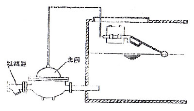 液压式水位控制阀浮球分开装