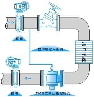 自力式压差控制阀ZY47