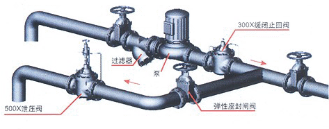 500X<strong>持压泄压阀</strong>典型安装