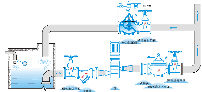 500X<strong>持压泄压阀</strong>典型安装2