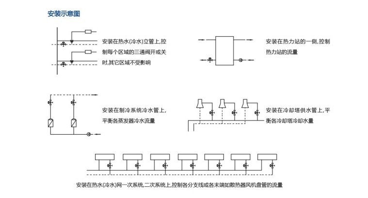 自力式流量控制阀安装图