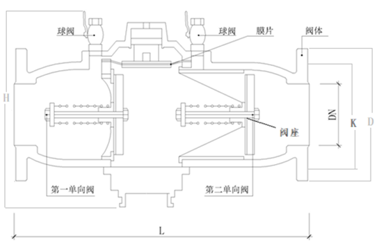 倒流防止器结构图片